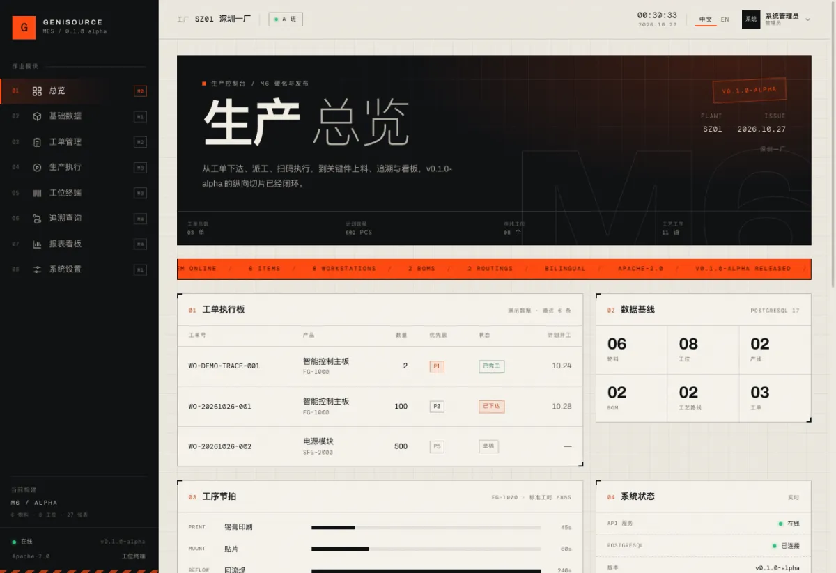 Genisource MES 生产控制台：今日产出、在制品、直通率与工单列表